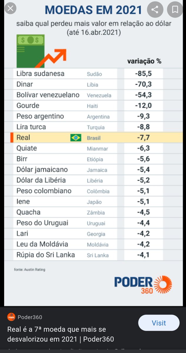 Rodrigogaro's tweet photo. @mendlowicz Brasil, logo atrás com o seu governo de direita... https://t.co/KPQFRA9wKF
