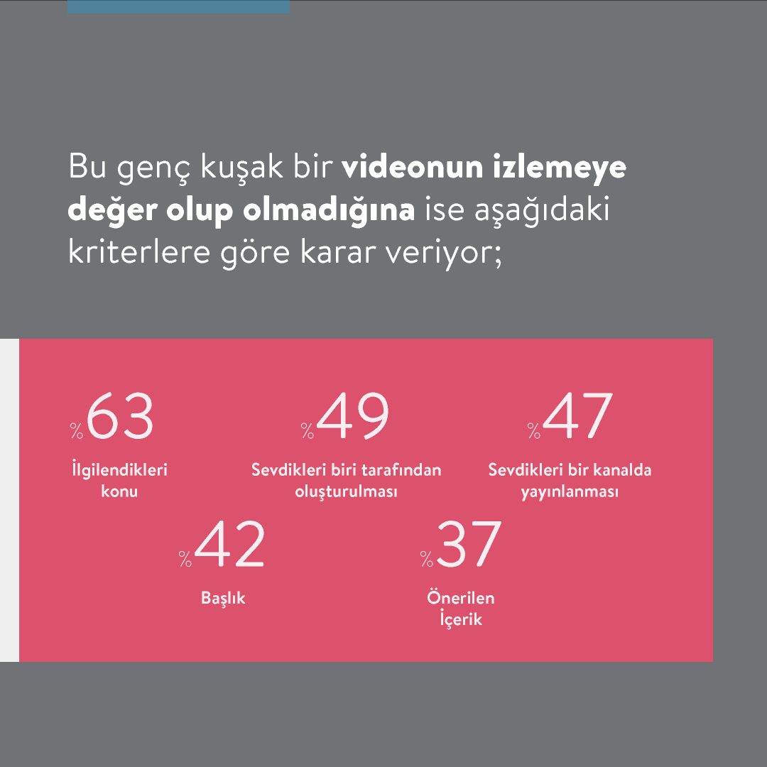 tooplaytr's tweet photo. Dünya nüfusunun %41'ini oluşturan 25 yaş altı Gen-Y ve Gen-Z kuşağının tercihleri sektörü nasıl etkiliyor? Cevabı TooTrends’te! 👀
#tooplay https://t.co/PXxxJTXnTg