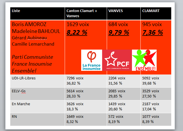 Pour Vanves et Clamart, l’Humain d’abord (@vanves_hda) on Twitter photo 