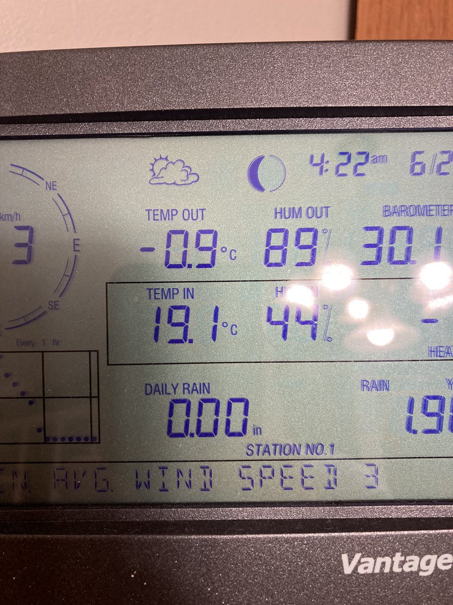 Mars24_7's tweet photo. June 22. -.9.  Seems about right for the year. https://t.co/LSpfI9BGoY