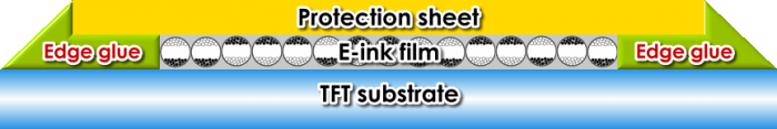 We're forging ahead with technological developments to ensure e-paper takes its place in the market as a genuine replacement for paper. Read more: pervasivedisplays.com/the-technology…
#epaper #robust #iot
