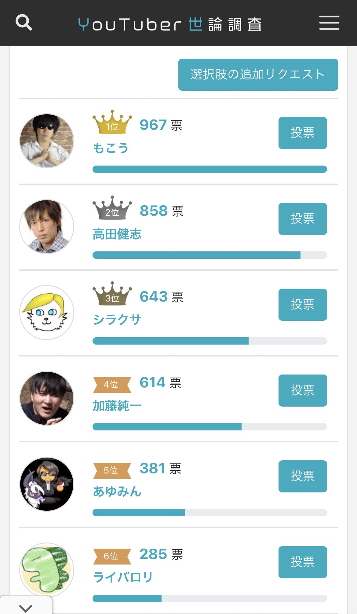 やきゅせい コメントに流れてるポケモン実況者ランキング T Co Ibngdekrcf Twitter