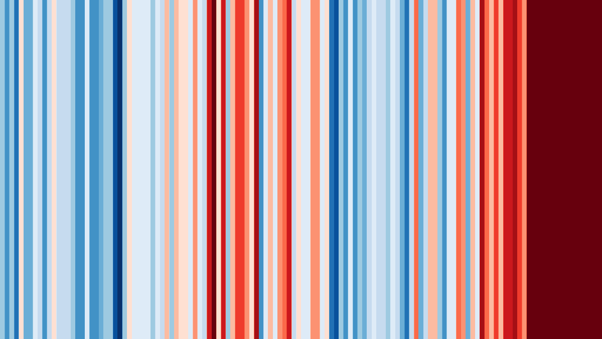 ZLabe's tweet photo. No surprises here - *Arctic Ocean* warming stripes. The Arctic is warming faster than anywhere else in the world. #ShowYourStripes

--> Explore your own climate change stripes! https://t.co/qDqGQw3och https://t.co/vby0WMO8P7