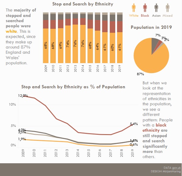 It's been a while since I had a free Monday. Check out my submission for #makeovermonday week25 and let me know what to improve! #datafam #Tableau <a href="/tableaupublic/">Tableau Public</a> 

Link to viz: tabsoft.co/2SGG4I1