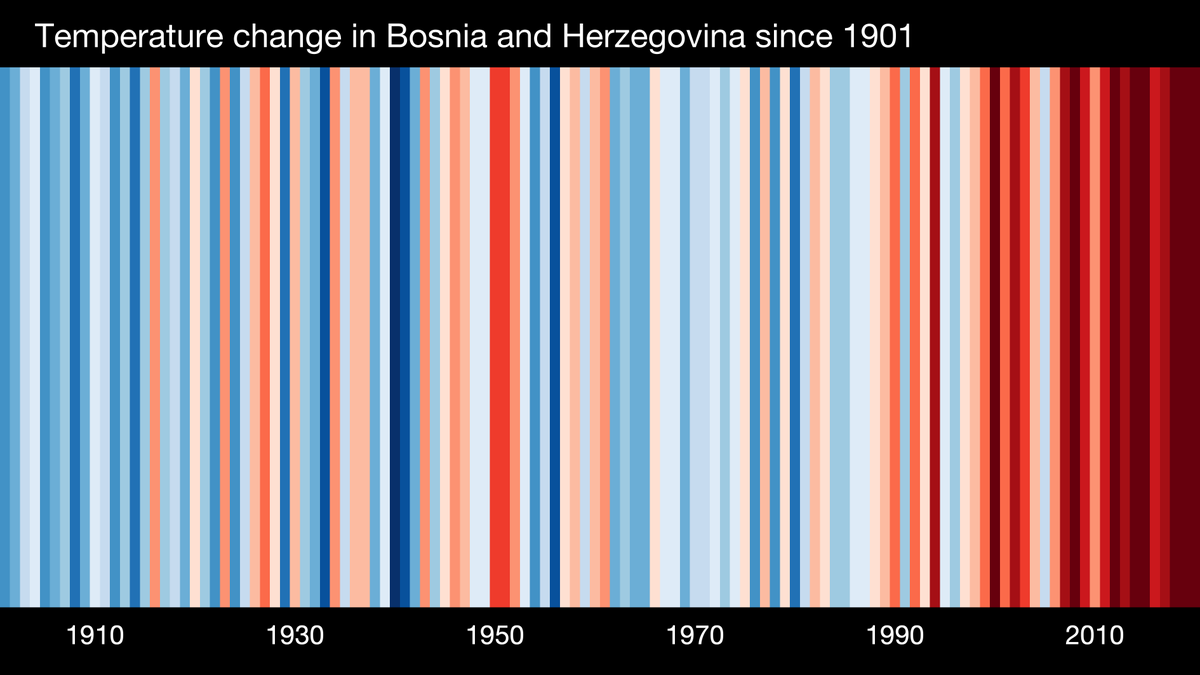 NovineBa's tweet photo. #ShowYourStripes -> Bosnia and Herzegovina #BiH
#ClimateAction @UNDPClimate https://t.co/9nBVrU3ens