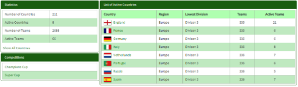 We interviewed Ahmed Shefeer, the driving force behind F4Football. A software engineer by profession during the day, and a game designer during the night ;) buff.ly/3xzc7bk