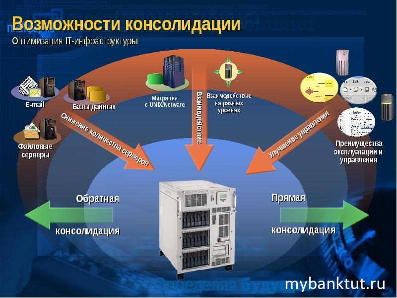 информационная инфраструктура россии. схема ит-инфраструктуры локальная сеть. производственная инфраструктура региона. развитие производственной инфраструктуры это. современная инфраструктура городов.