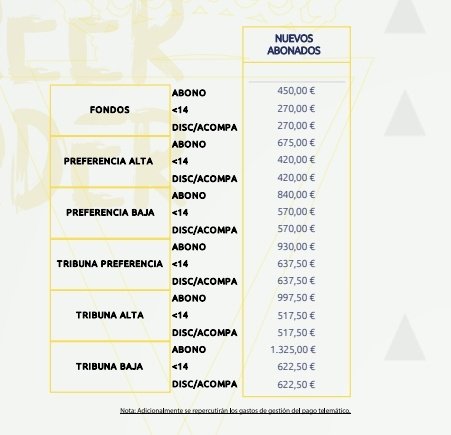 Cádiz en abril: "el fútbol es de todos"

Cádiz ahora: "paga 1000 euros por poder ser abonado del equipo"