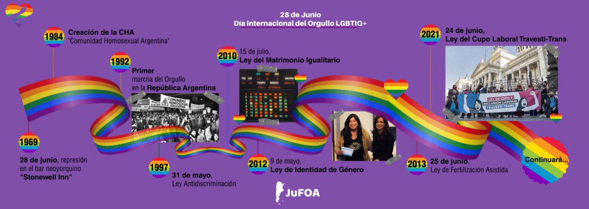 Hoy luego de tantos años de lucha podemos gritar ORGULLOSA, ORGULLOSE, ORGULLOSO DE LO QUE SOY. Y sin importar lo que ocurra, habrá un Estado que no nos dará la espalda. 

ARRIBA HERMOSA COMUNIDAD LGBTIQ+, HOY ES NUESTRO DÍA 🏳️‍🌈🇦🇷

#Orgullo 
#OrgulloLGTBI 
#OrgulloSiempre 
#pride