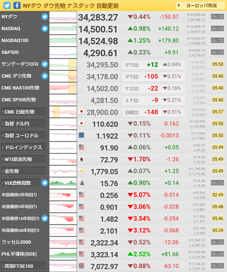 ニューヨークダウ リアルタイム