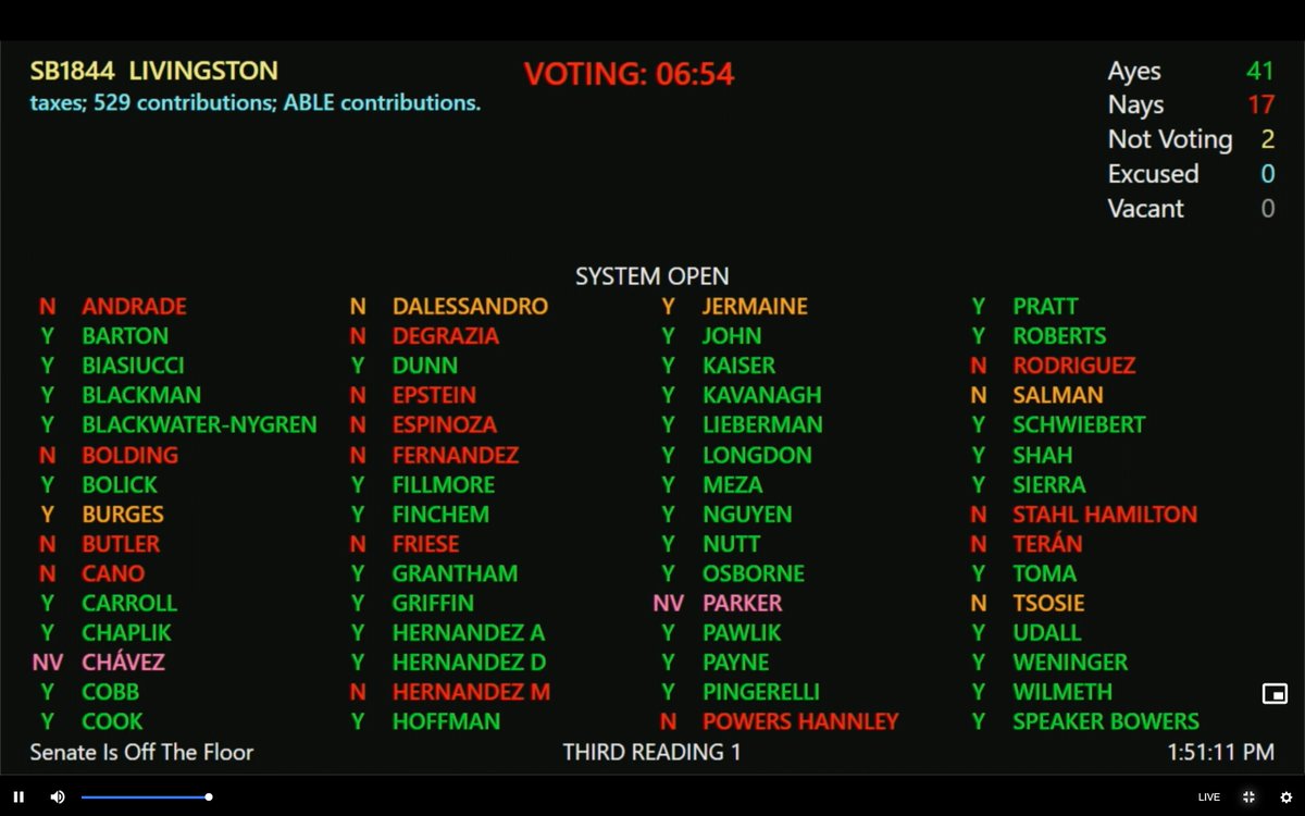 AZCEBVus's tweet photo. So disappointed in the 41 lawmakers who voted today to divert more $ to unaccountable K-12 private schools. This is NOT about "saving for college": Using 529s this way funnels tax $ from public schools to rich families who already send their kids to private school. #NoNewVouchers https://t.co/Yr6oT7lROe