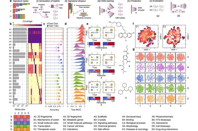 andresvilarino's tweet image. #DeepMachineLearning completes information about one million #bioactive #molecules 
#AI #ArtificialIntelligence #Algorithm #ML #MachineLearning #ArtificialNeuralNetwork #ANN #tech 
buff.ly/3gY7rGF