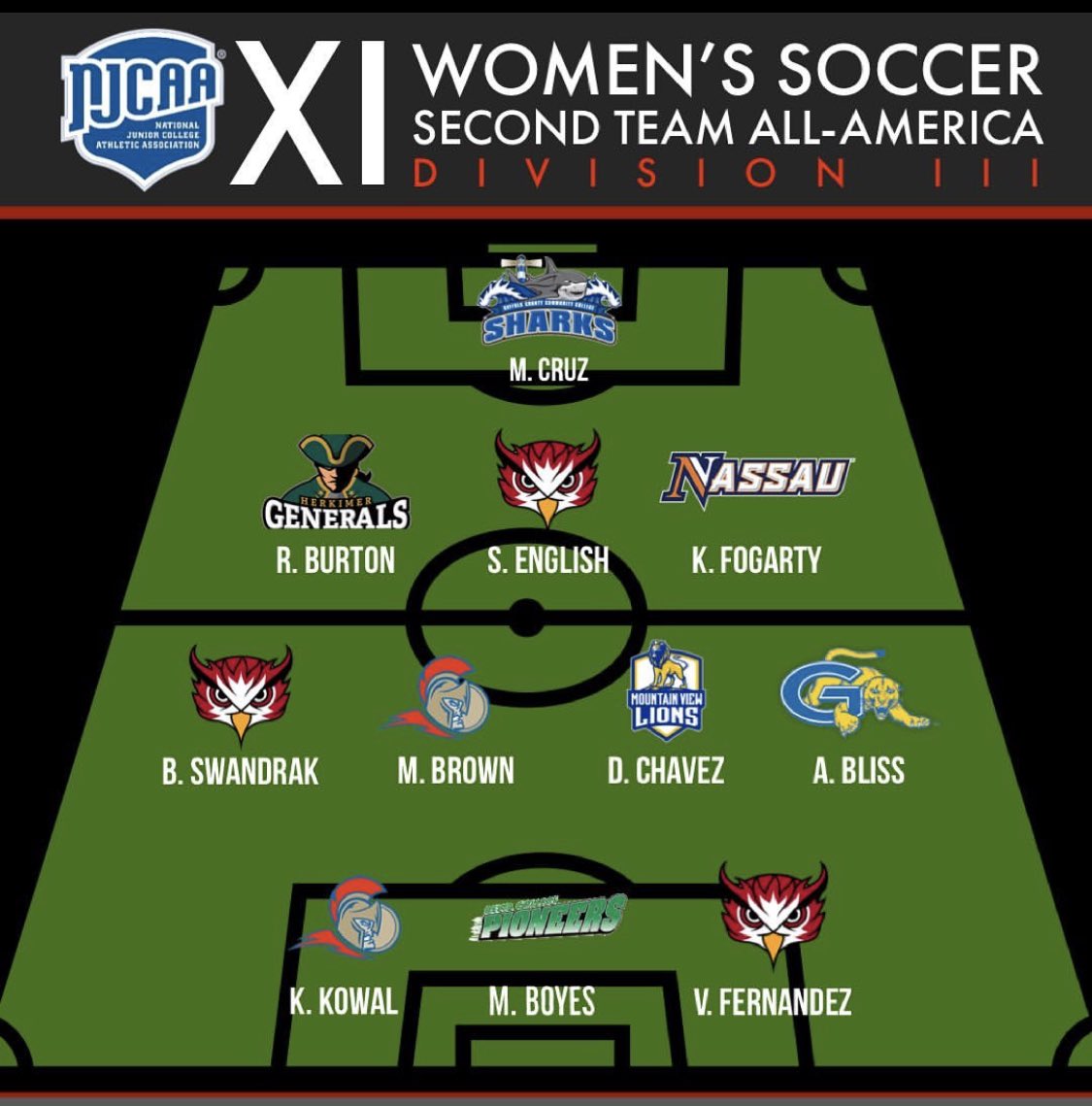 UCC Women's Soccer tweet media