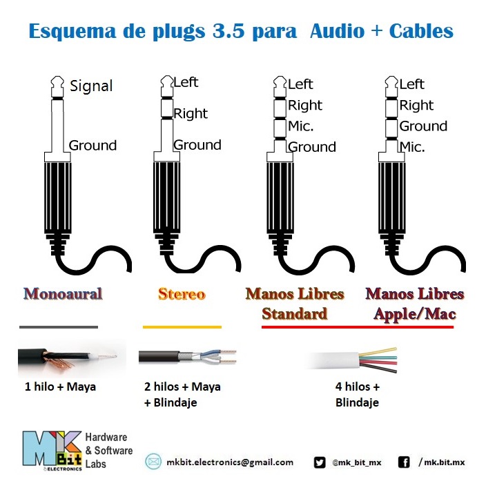 Twitter 上的 Mk☆Bit Electronics："Esquema de Plugs 3.5 de audio configuración de cables #Audio systems https://t.co/5CVHpuzSDK" / Twitter