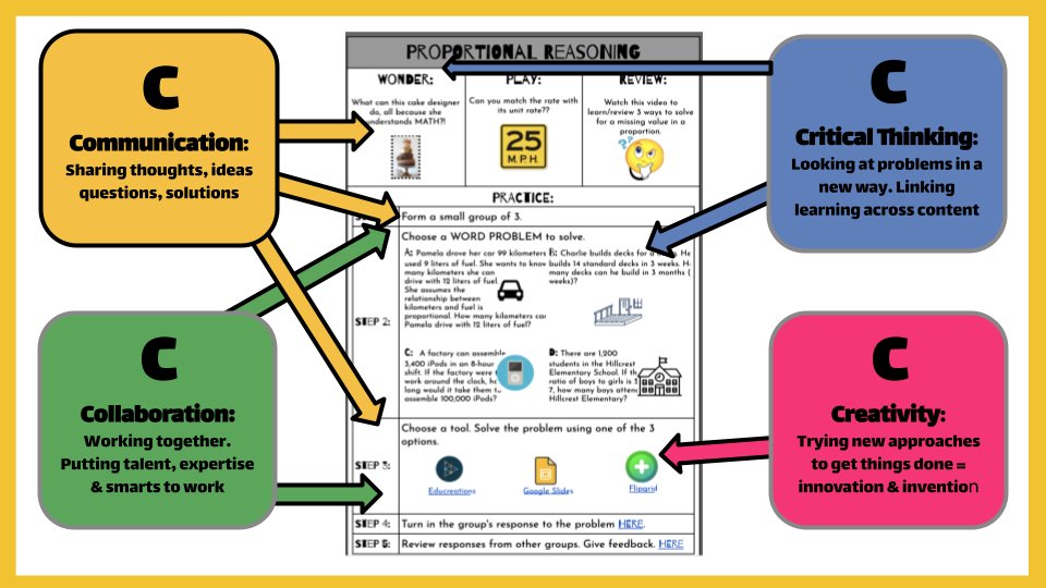 THE PERFECT illustration of a #hyperdoc!  So many different moving pieces that help to scaffold instruction as the T is the guide on the ride!  💯 @HollyClarkEdu #ISTELive2021 @ShelbyEdTech #shelbyinfused