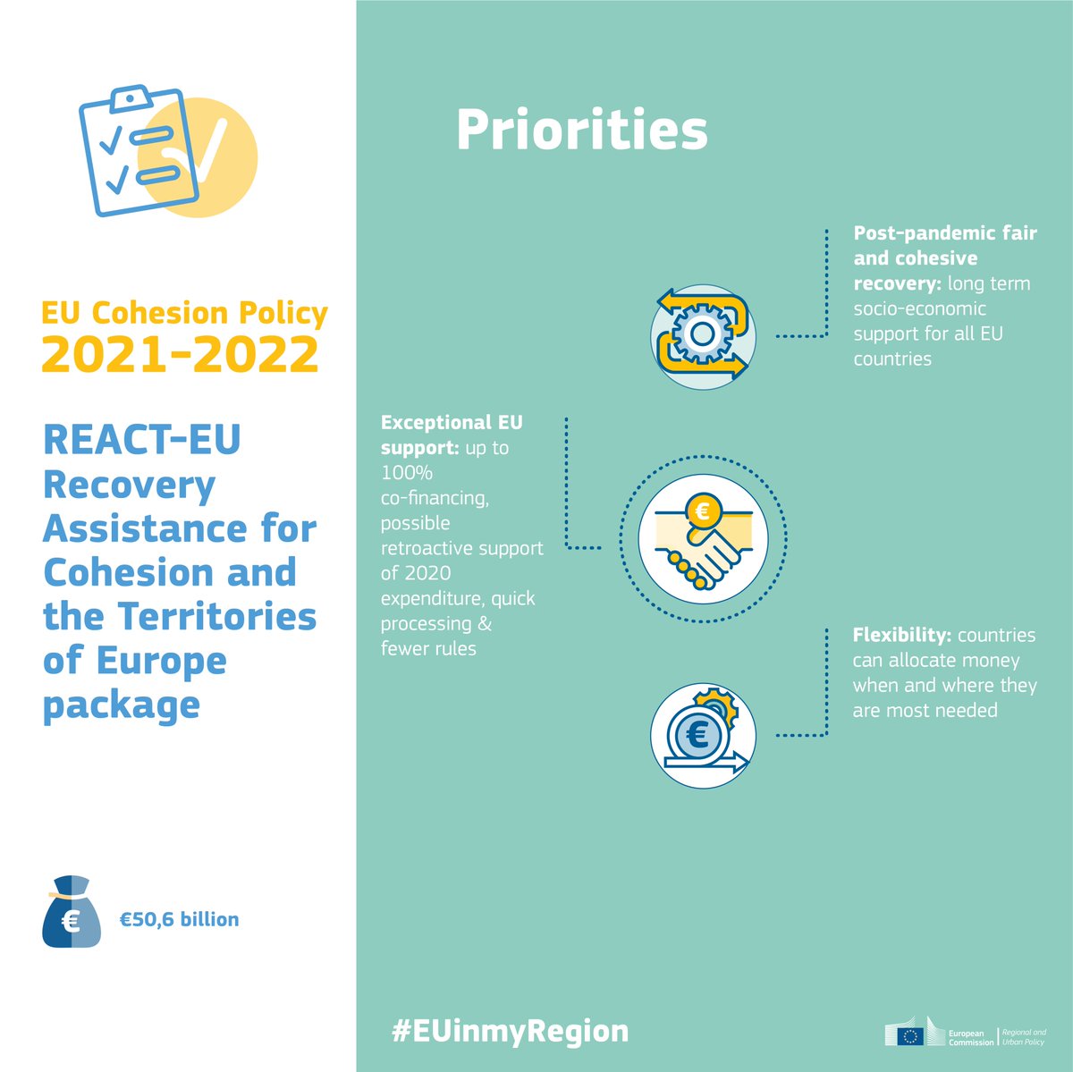 EUinmyRegion's tweet photo. Check https://t.co/laSVXjyAFp for details of first #NextGenerationEU payments made under #REACTEU #cohesionpolicy
The interactive dashboard shows the investments in #healthcare
#businesssupport
#greentransition
#digitaleconomy
#labourmarket
#CohesionData #OpendataStory https://t.co/oLnmeSKrYl