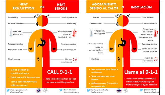 NWSPortland's tweet photo. At this point in our ongoing heat wave, heat exhaustion &amp; heat stroke are becoming even more of a threat for people without access to an indoor area with air conditioning, especially for those who are over age 65 and infants/children up to age 4. Make sure you know the symptoms! https://t.co/Oc1WwSQ4k1