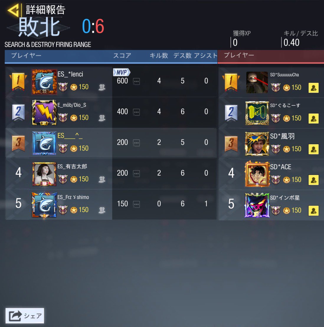 ES_codm_tm's tweet photo. 6月28日 23:00~ スクリム結果
         0-4 LOSE
@SnowDrop___SD 様
スクリム組んでくださりありがとうございました！また機会があればよろしくお願いします😊 https://t.co/sbneIClxUv