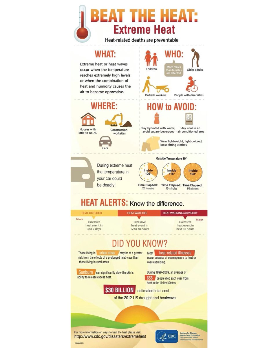 Extreme heat can quickly become dangerous for older adults, and the very young. 

It can cause Heat Related Illnesses.

Let’s protect ourselves, and our most vulnerable groups from extreme heat by staying cool, hydrated, and informed. 

In case of a Medical Emergency CALL 911❗️