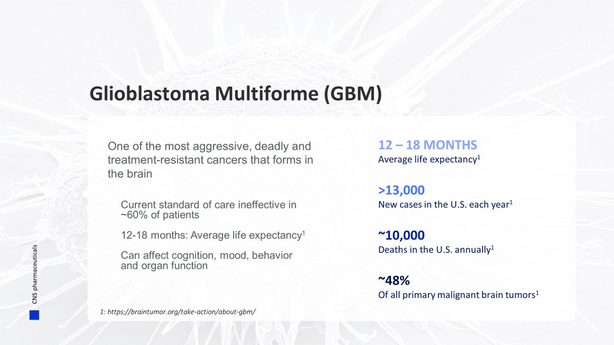 #GBM is one of the most aggressive, deadly and treatment-resistant cancers that form in the brain. $CNSP #GBM #GlioblastomaMultiforme #Oncology