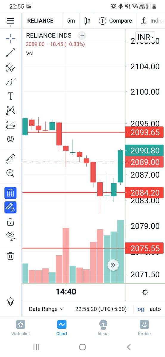 deepfly21's tweet photo. #Intraday
1 Stock 100 % Perfect Strategy.... 
No confusion..No tension.. just need to focus on levels...
#TataSteel (from Buy Side 1170 to 1189)
#Reliance ( From sell side 2093 to 2081) 
#tradingpsychology #StockMarket #StocksToWatch #StocksToBuy #intradaytrading https://t.co/YAAnPyD87U