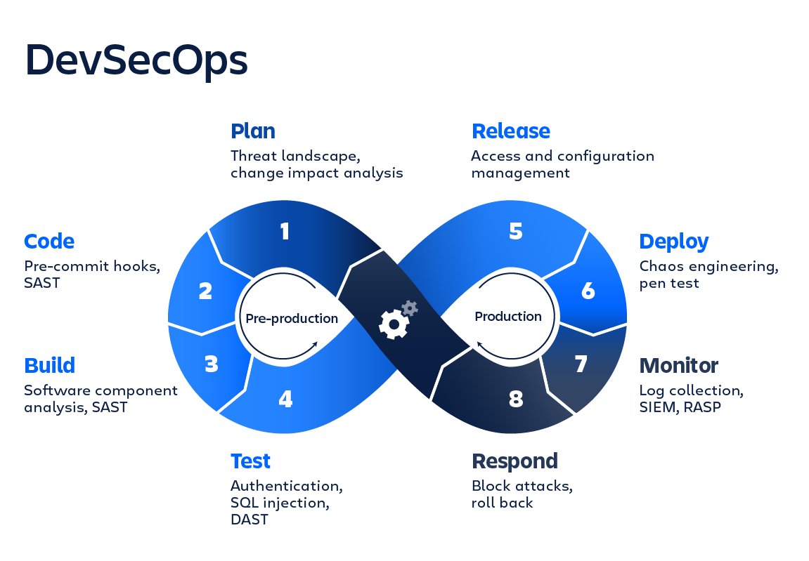 Bitbucket's tweet photo. What is #DevSecOps and why do they matter in your #DevOps cycle? https://t.co/jQGw52trMp https://t.co/b3DesiMdNU