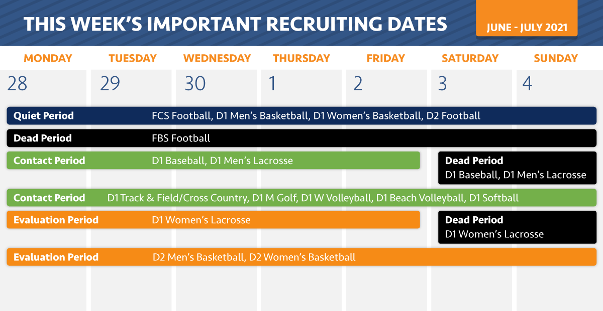 NCSA College Recruiting on X: "The NCAA recruiting calendar dictates how  and when college coaches can contact student-athletes, broken down by sport  and division level. Knowing the rules is important, so check