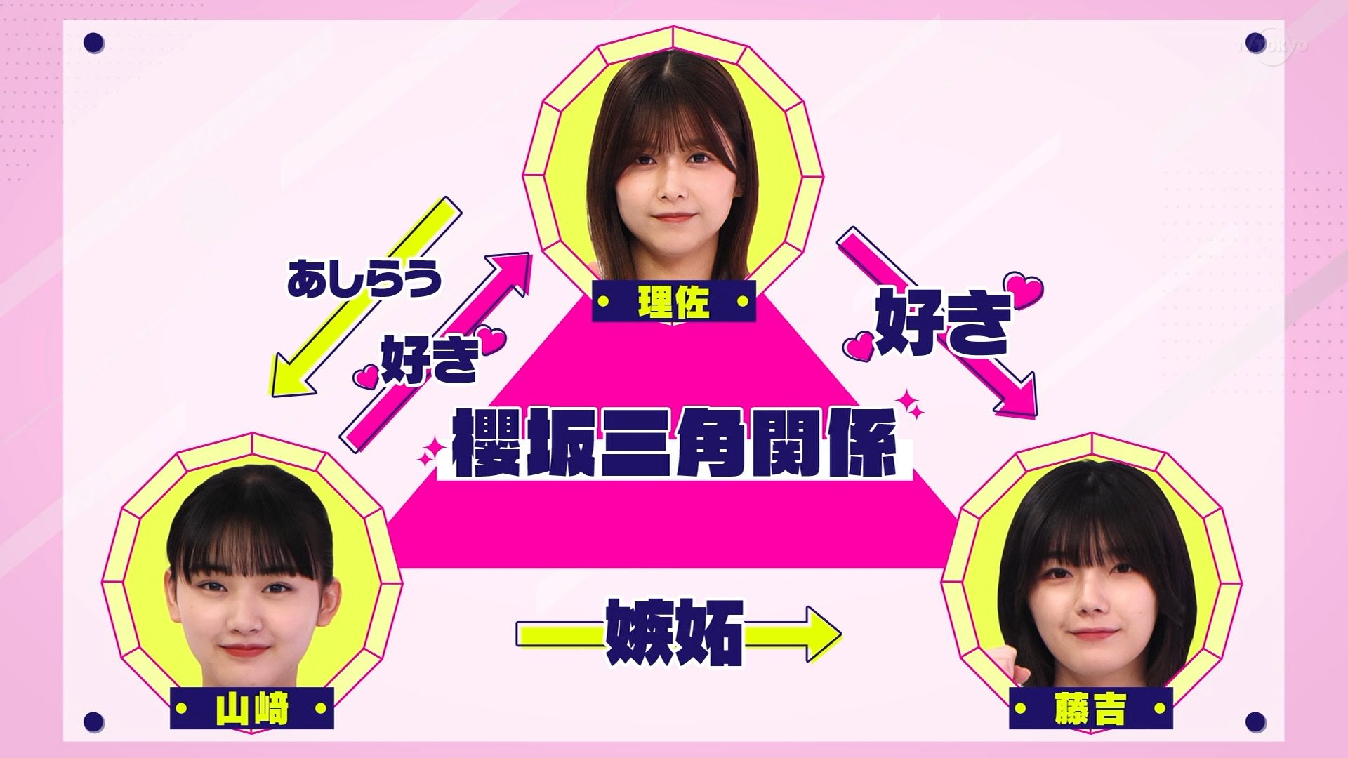 Twitter 上的 Imai Makoto 今週の そこさく は改めて観ても見所満載 尊くて何回でも観れる 特に りさてんかりん の三角 関係にゆいぽんも参戦した実質的な四角関係が至高 天を叩いてとぼける理佐 ぽんかりん のいちゃいちゃを一人真顔でじっと見つめる理佐が Twitter 上的 Imai Makoto 今週の そこさく は改めて観ても見所満載 尊くて何回でも観れる 特に りさてんかりん の三角 関係にゆいぽんも参戦した実質的な四角関係が至高 天を叩いてとぼける理佐 ぽんかりん のいちゃいちゃを一人真顔でじっと見つめる理佐が