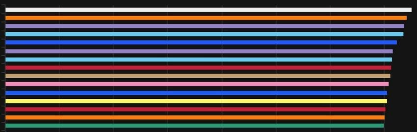 icyveins's tweet photo. It's time for the final 9.0.5 Castle Nathria log rankings and a look back at the 9.0 patch cycle, as Shadow ends up on top at the end and we take a look at the spec and the other stars of the raid tier before the big changes of 9.1.
#Shadowlands

https://t.co/clWEriWcEt https://t.co/PylxA47CHc