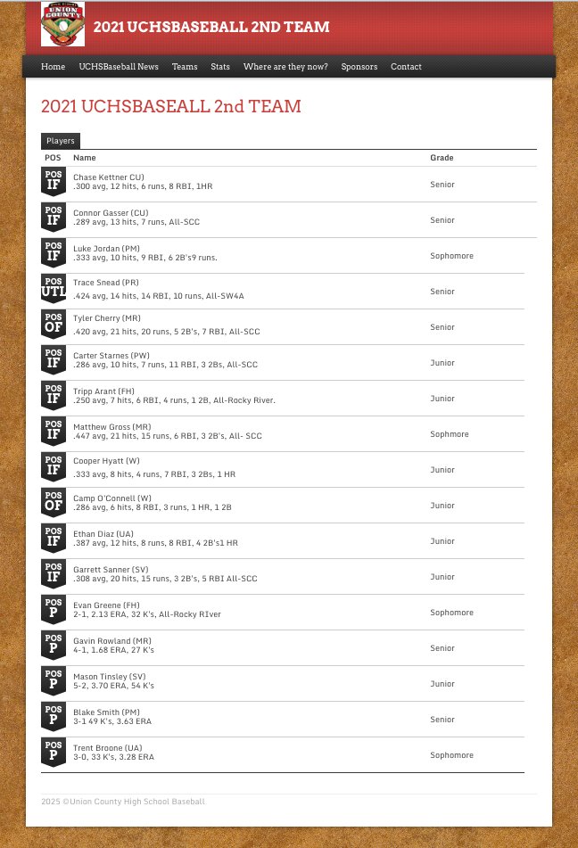 The 2021 UCHSBaseball.com's 2nd Team!
UCHSBaseball.com