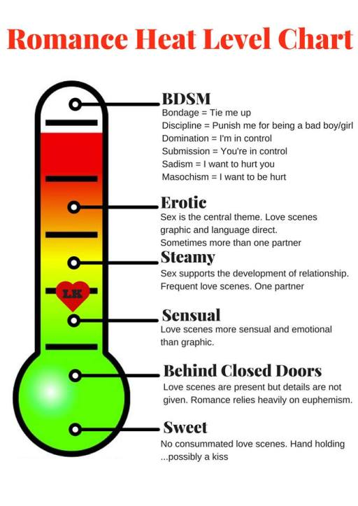 AuthorBEWolf's tweet image. Thoughts on this #eroticwriters?