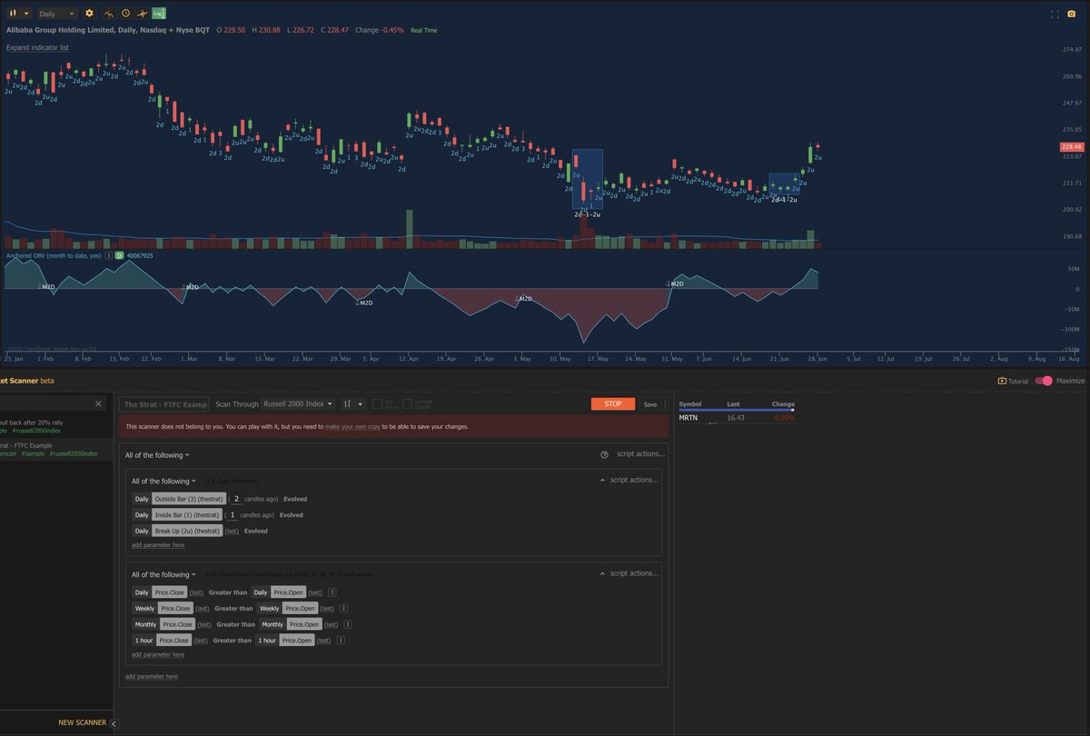 TrendSpider tweet media