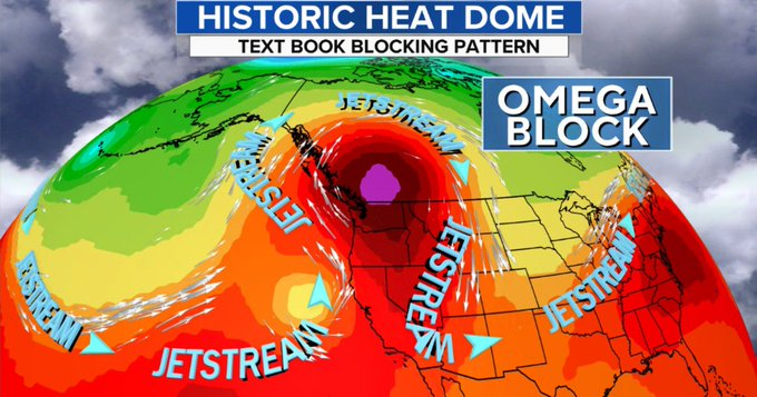 BakerLackey's tweet photo. Here's the "omega block" pattern. Enough. We Human's brought on #ClimateChange #ClimateCrisis And we must be the ones to change it. #GetBehindScience #ClimateEducate #NewClimateWar @MichaelEMann #ClimateAction Get off the 'Carbon Hwy' https://t.co/dXaZDpvim0