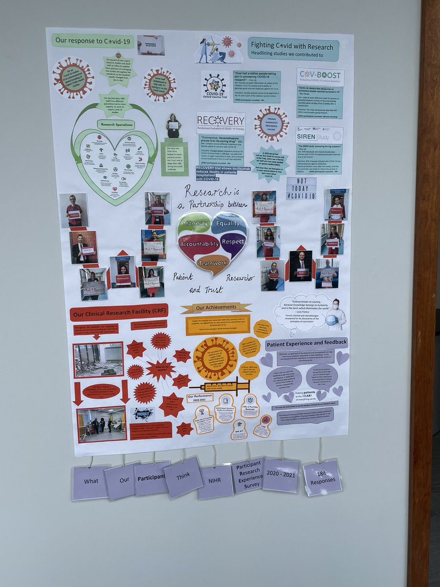 Amazing staff engagement <a href="/LNWH_NHS/">London North West University Healthcare</a> showing research at the forefront of recovery