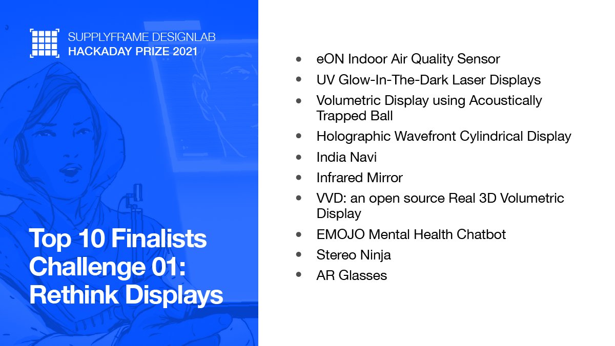 The results are in! Congratulations to the #HackadayPrize Challenge 01: Rethink Displays top 10 finalists! 
Learn more about each project here --&gt; hubs.ly/H0R8T2n0

Sponsored by <a href="/Supplyframe/">Supplyframe</a> and <a href="/digikey/">DigiKey</a>