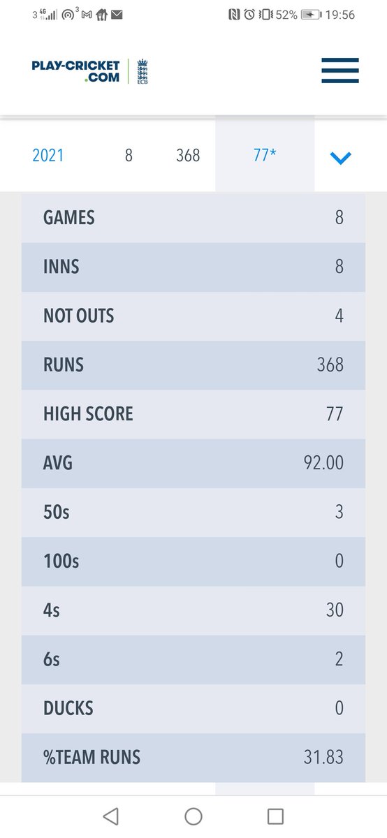 hoveringhamcc's tweet image. This week saw Griggs get his highest score for the Hov. This season he has doubled his play cricket not outs batting for the Hov. The only question left is can he get a three figure average.