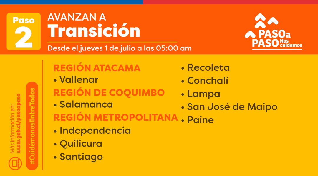 GobiernodeChile's tweet photo. 🟠 NUEVOS ANUNCIOS:
A partir del jueves 1° de julio a las 5:00 horas, las siguientes comunas avanzan a #Transición. 

Para más información, visita 📲 https://t.co/udEI6L6TGj https://t.co/fTXVtTCvaL