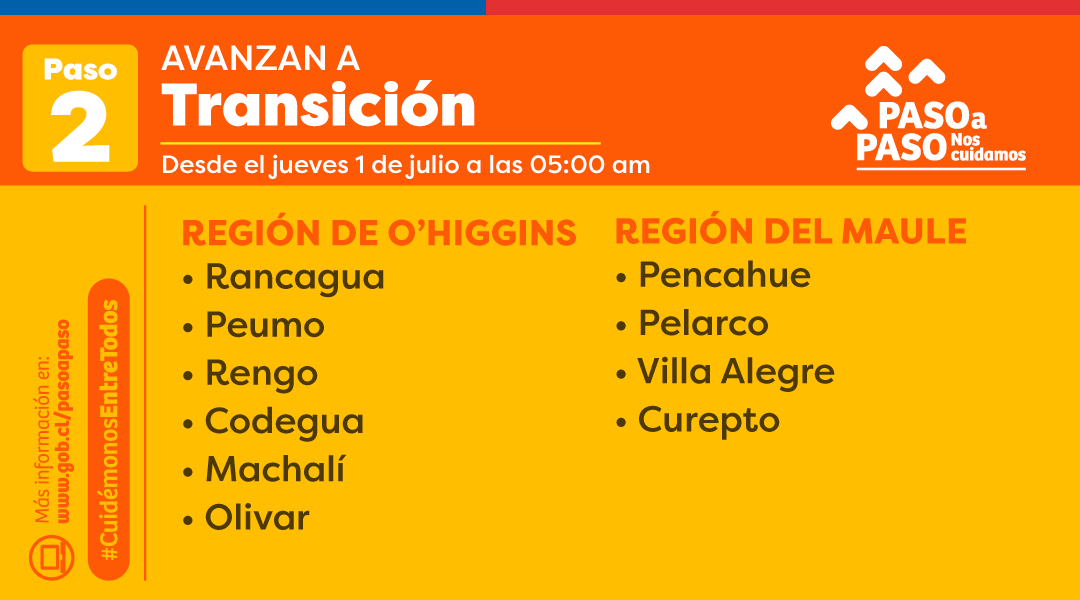GobiernodeChile's tweet photo. 🟠 NUEVOS ANUNCIOS:
A partir del jueves 1° de julio a las 5:00 horas, las siguientes comunas avanzan a #Transición. 

Para más información, visita 📲 https://t.co/udEI6L6TGj https://t.co/fTXVtTCvaL