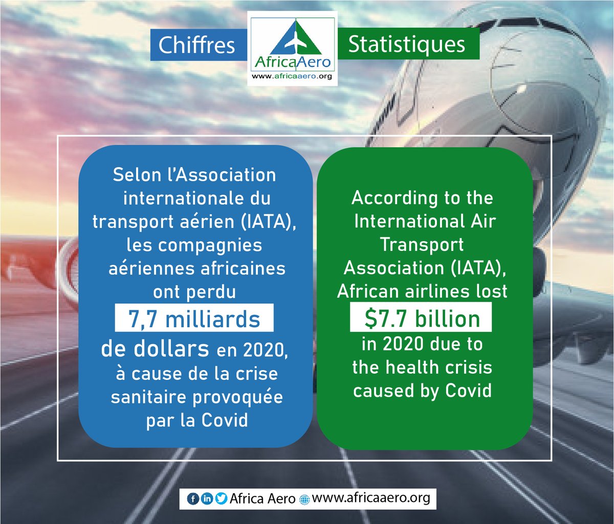 Statistics of the day / Chiffres du jour
#IATA #airlines #compagnieaerienne #aviation #africaaero