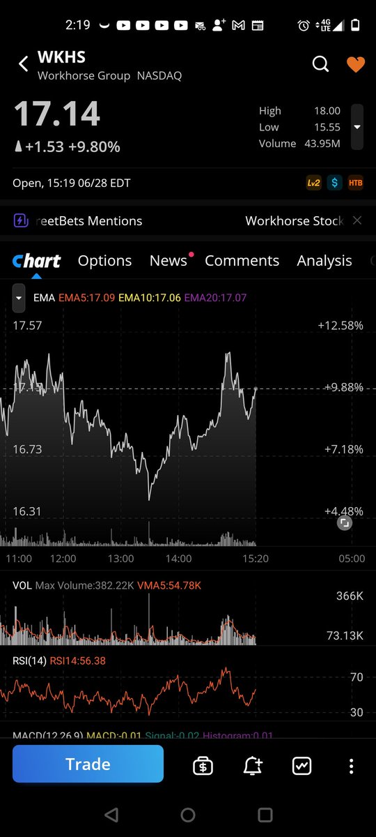 Txs <a href="/realMeetKevin/">Meet Kevin</a> 👊✌️🤙
#wkhs #trending #fypシ #StocksToWatch #stocks #suits #mms #msm #ai #bots #Algorithms come all..