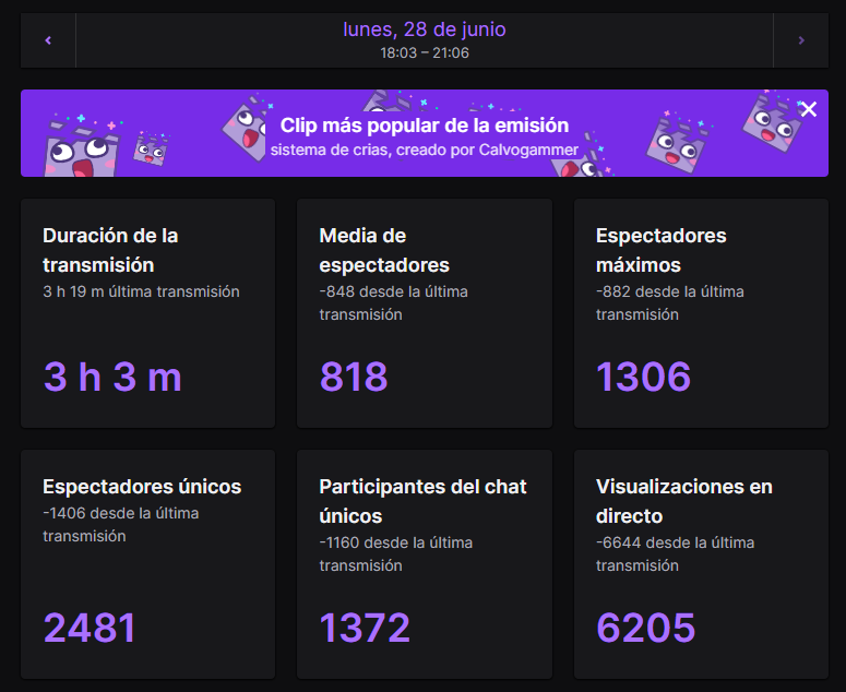 AromazOficial's tweet photo. Otro día más que rompemos todos los records!!!
Top 1 del mundo!!! 🏆 Muchas gracias!!!! 👍//
Another day that we break all records !!! 
Top 1 in the world !!! 🏆 Thank you very much!!!! 👍
👉@AxieInfinity  👈 https://t.co/QiQ4WovjvQ