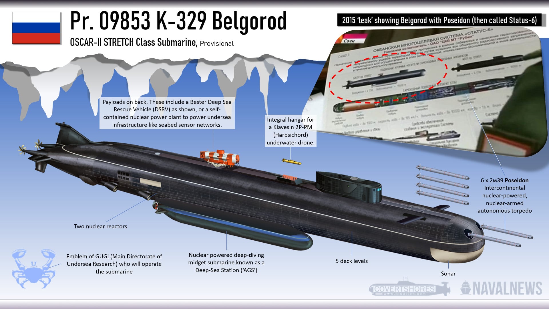 Mr Lynx Consulting On Twitter The RussianNavy B lgorod Has Been mr-lynx-consulting-on-twitter-the-russiannavy-b-lgorod-has-been