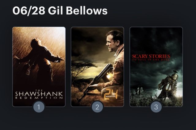 Hoy cumple años el actor Gil Bellows (54) Happy Birthday ! Aquí mi miniRanking: 