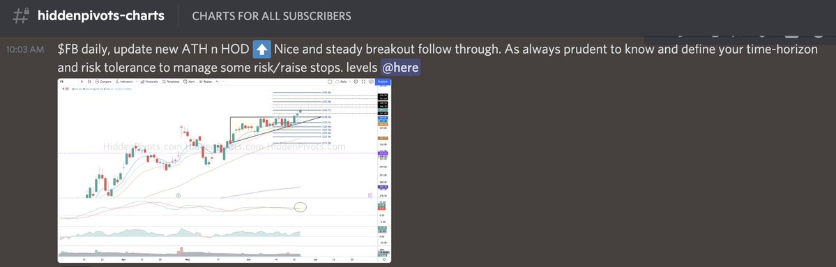 FinTwitFB's tweet image. via HiddenPivots: $FB monster breakout follow through day since HP 338
#HPchartroom $fb