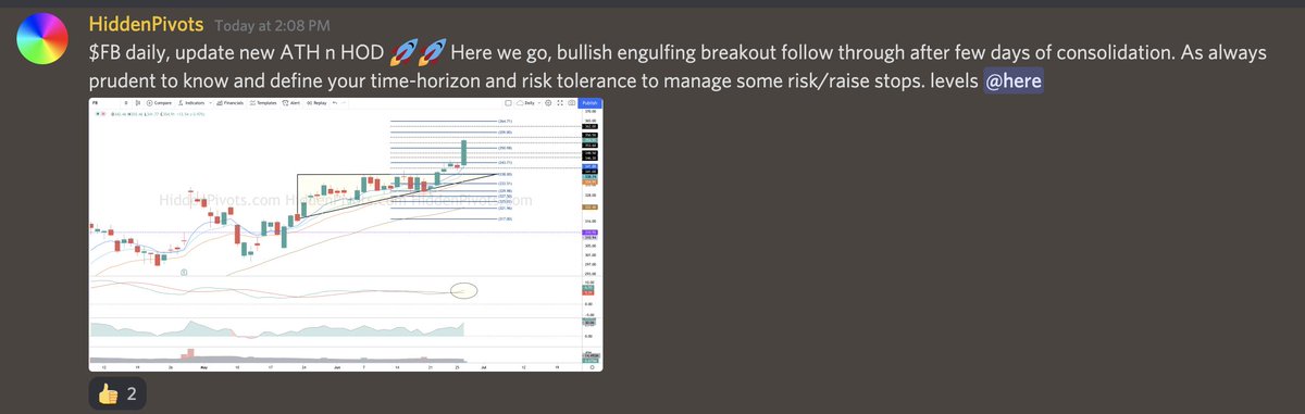 FinTwitFB's tweet image. via HiddenPivots: $FB monster breakout follow through day since HP 338
#HPchartroom $fb