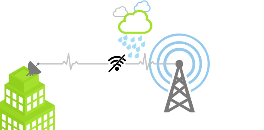 Yes, the #weather can affect your #internetconnection. This is how ow.ly/jpCf30rLjOr