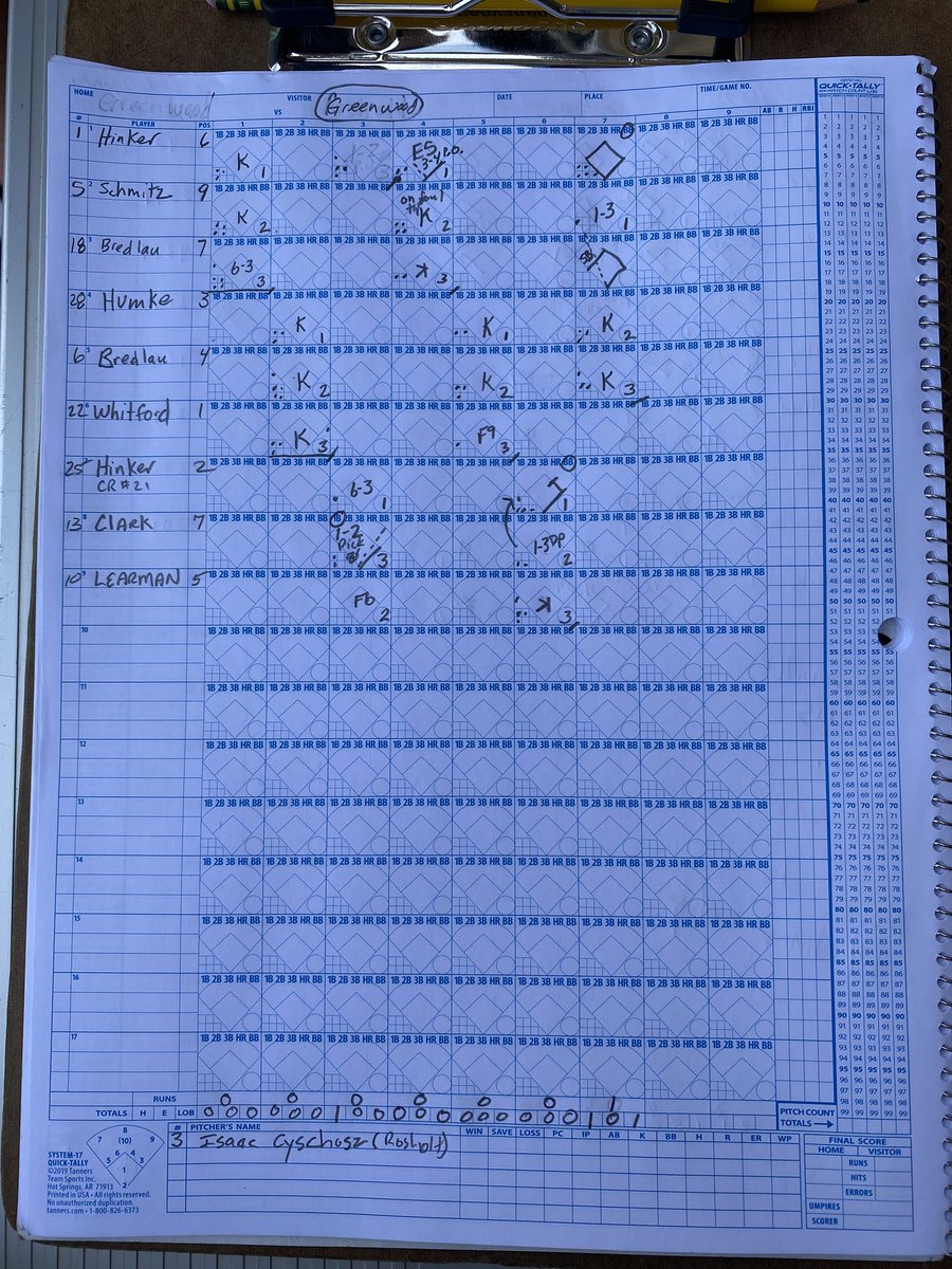 wispreps's tweet image. Rosholt, behind Cychosz’ 12 K, advances.
Quick look at the scorecard!
#wistate