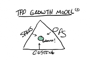 tppsoftware's tweet photo. Catering Business Owners:
Are you struggling with manual processes, spreadsheets, documents and redundancies?! Well struggle no more Check out our newest blog post where our Founder John Cohen shares 4 quick ideas to help get organized: https://t.co/OIuisRLorn
#CateringTips #TPP https://t.co/Xu9yOxIHON