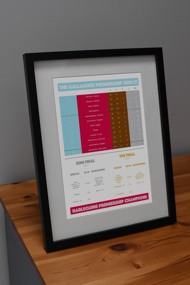 PrinceWorks Scorecards tweet media