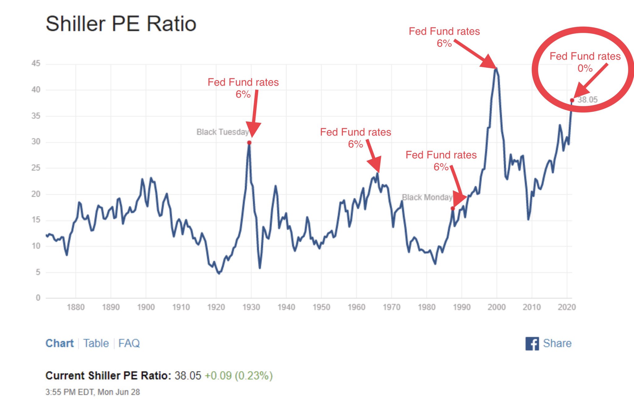 Image showcasing Income inequality: Gini coefficient, 2024 - Our World in Data